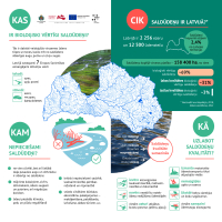 Dabas skaitīšanas rezultāti - saldūdens